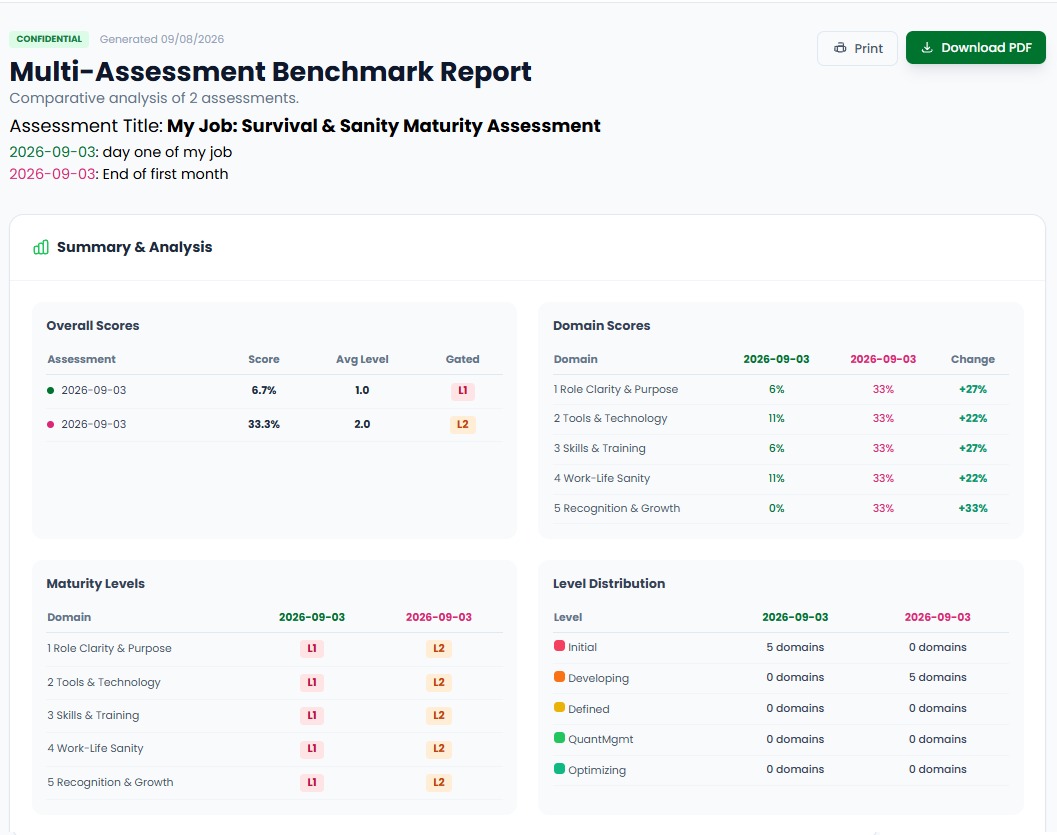 Assessment Platform