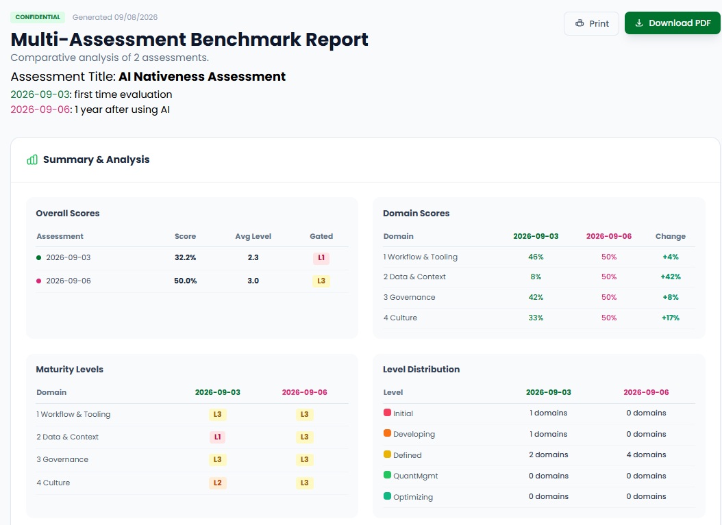 Assessment Platform