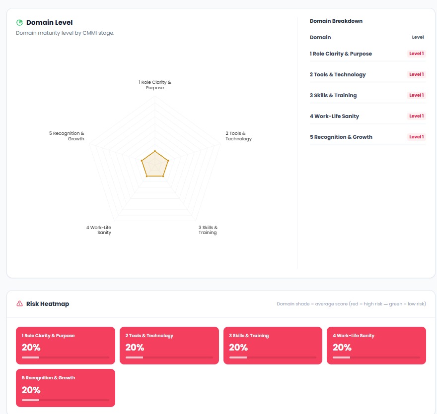 Assessment Platform